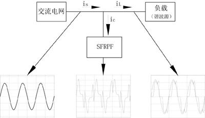 SFRPF有源滤波器